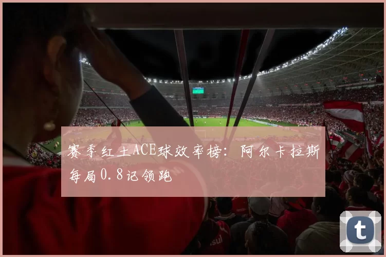 赛季红土ACE球效率榜:阿尔卡拉斯每局0.8记领跑