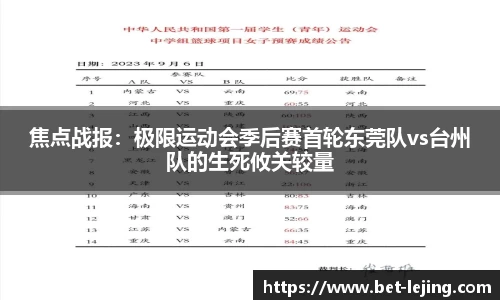 焦点战报：极限运动会季后赛首轮东莞队vs台州队的生死攸关较量